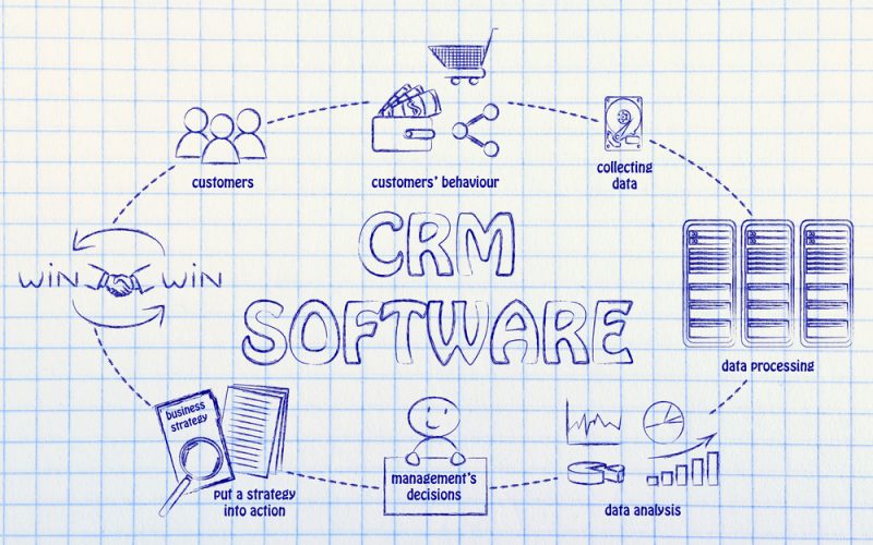 Does Your CRM System Do This?